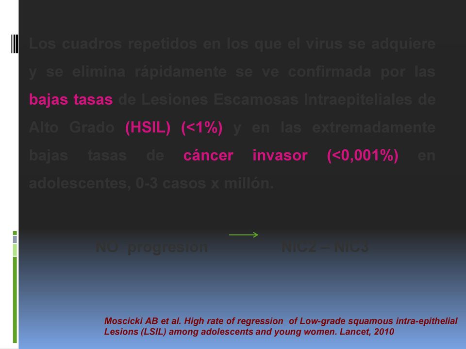 cáncer invasor (<0,001%) en adolescentes, 0-3 casos x millón. NO progresión NIC2 NIC3 Moscicki AB et al.