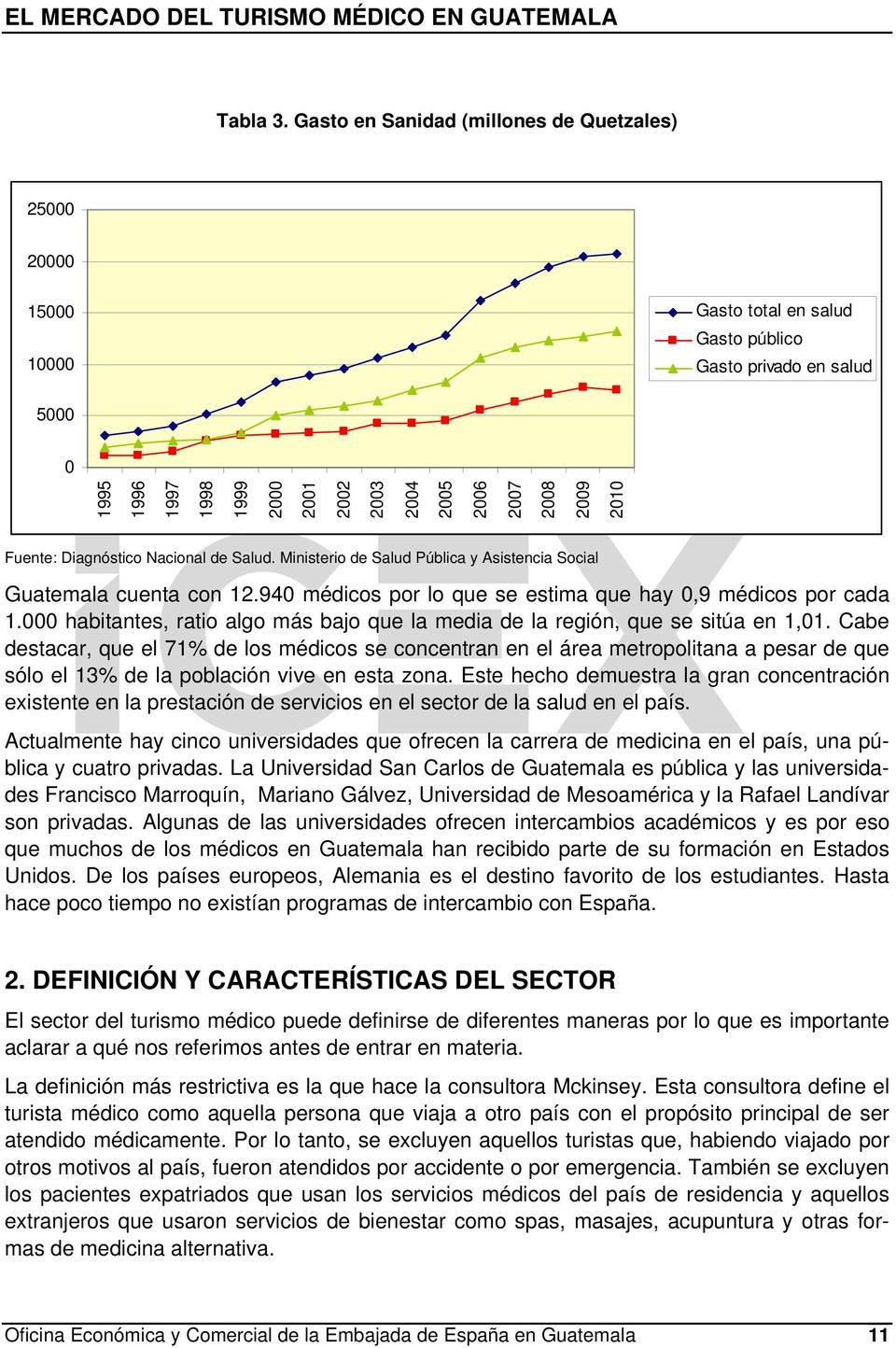 2009 2010 Fuente: Diagnóstico Nacional de Salud. Ministerio de Salud Pública y Asistencia Social Guatemala cuenta con 12.940 médicos por lo que se estima que hay 0,9 médicos por cada 1.