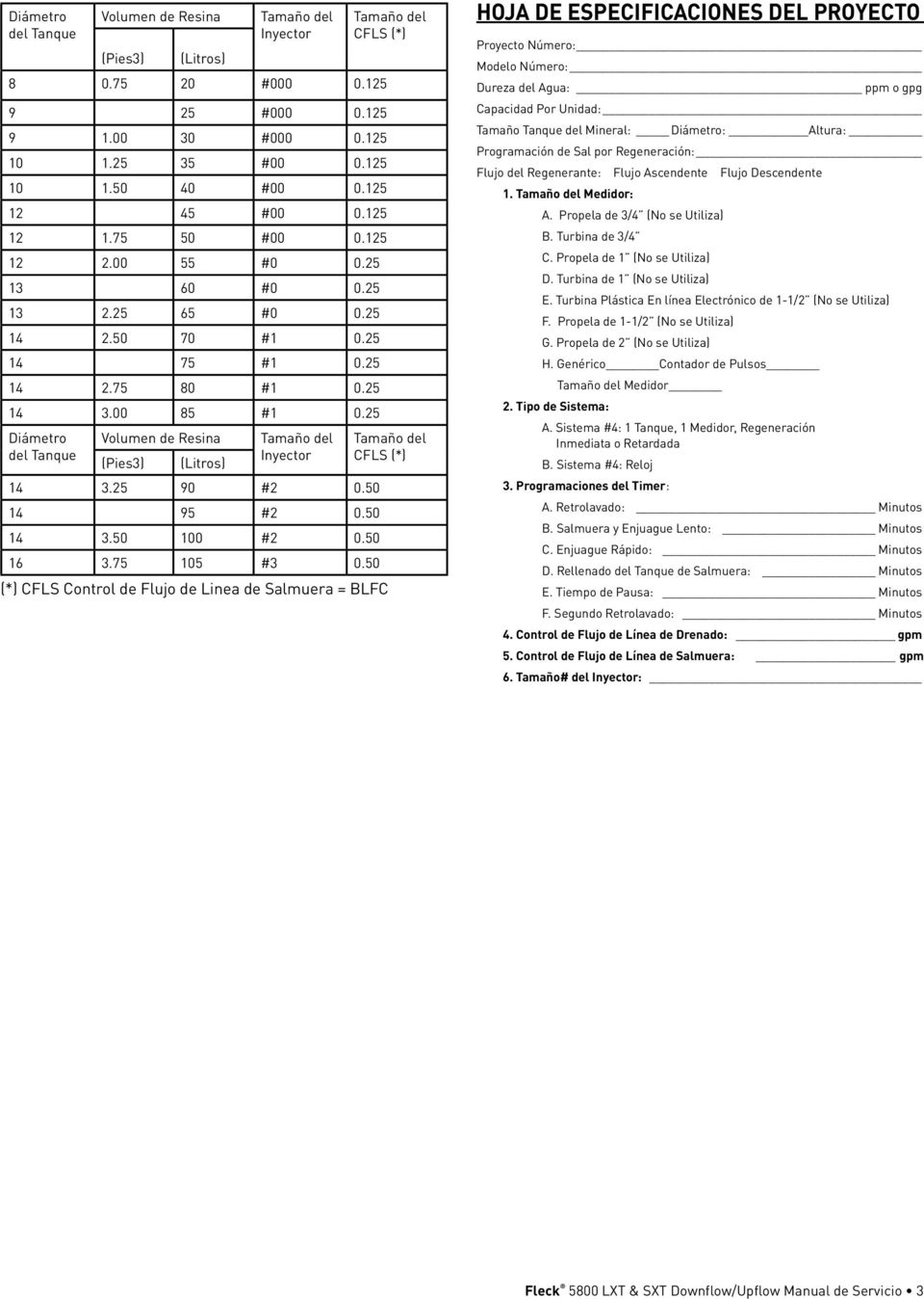 25 Diámetro del Tanque Volumen de Resina (Pies3) (Litros) Tamaño del Inyector 14 3.25 90 #2 0.50 14 95 #2 0.50 14 3.50 100 #2 0.50 Tamaño del CFLS (*) Tamaño del CFLS (*) 16 3.75 105 #3 0.