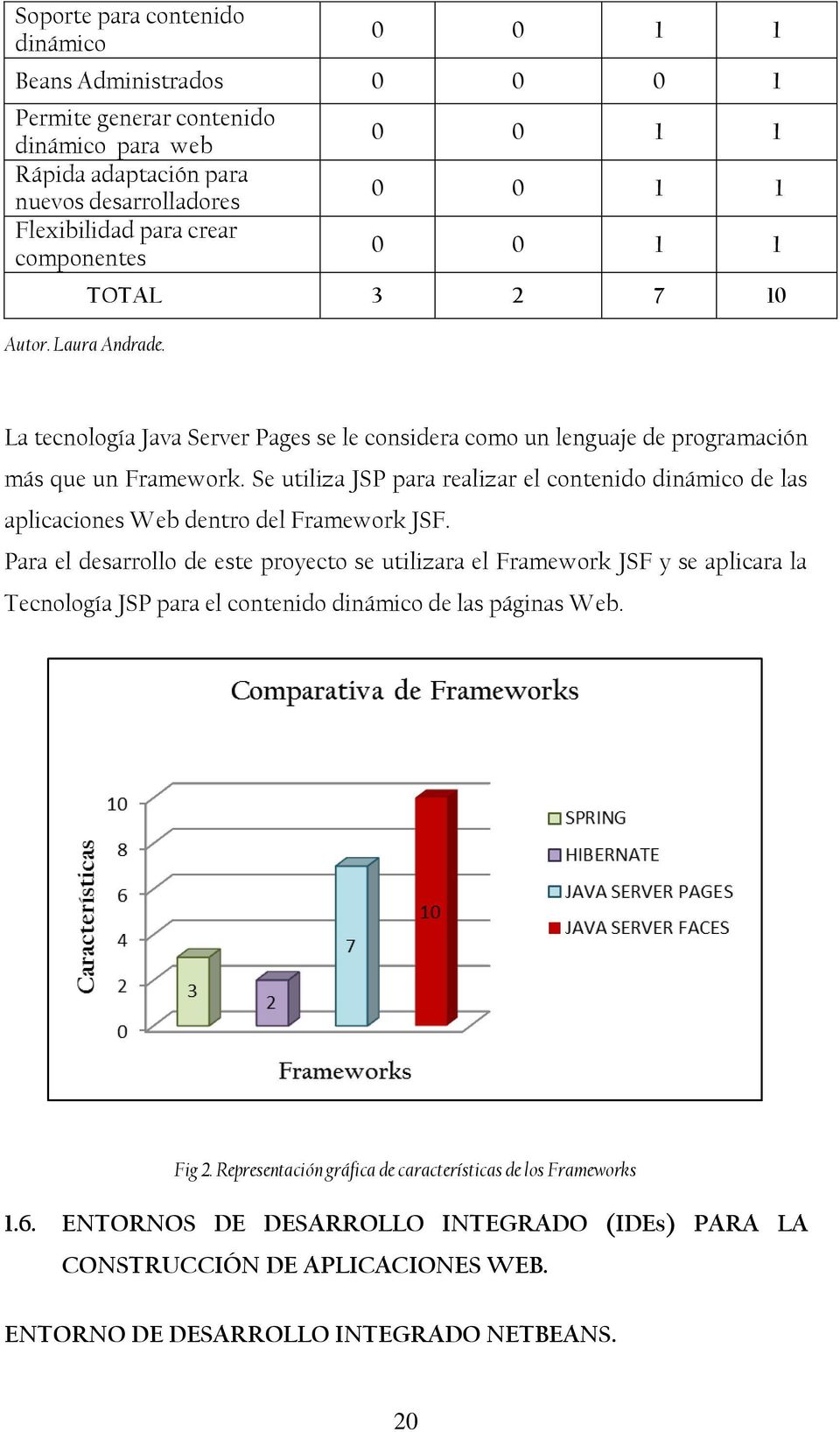Se utiliza JSP para realizar el contenido dinámico de las aplicaciones Web dentro del Framework JSF.