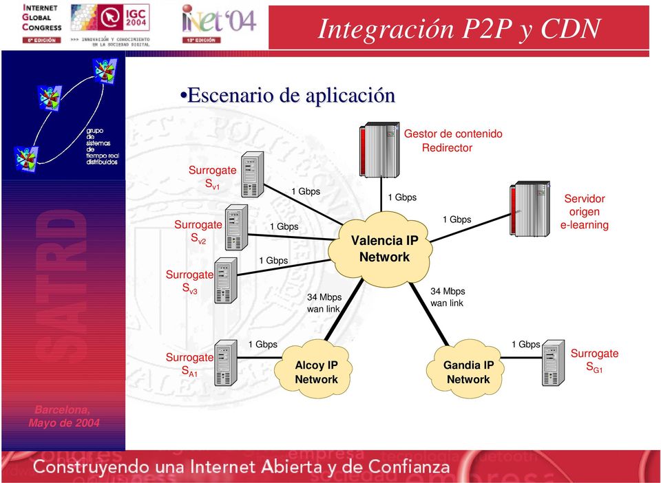 link 1 Gbps Valencia IP Network 1 Gbps 34 Mbps wan link Servidor origen