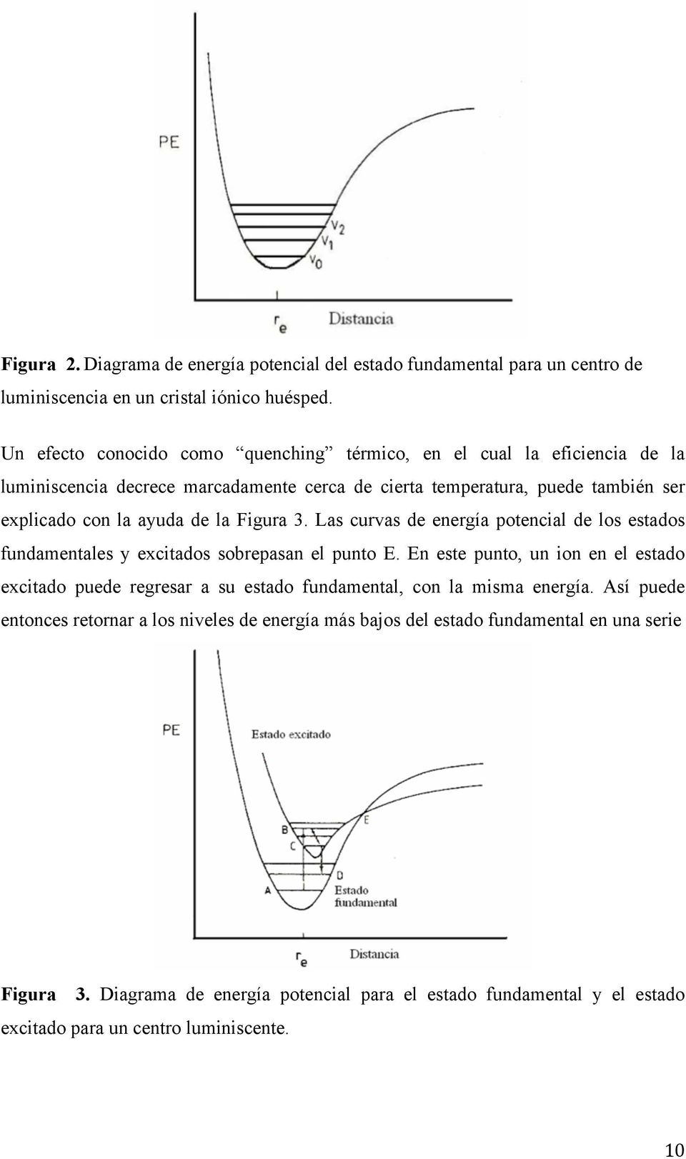 Figura 3. Las curvas de energía potencial de los estados fundamentales y excitados sobrepasan el punto E.
