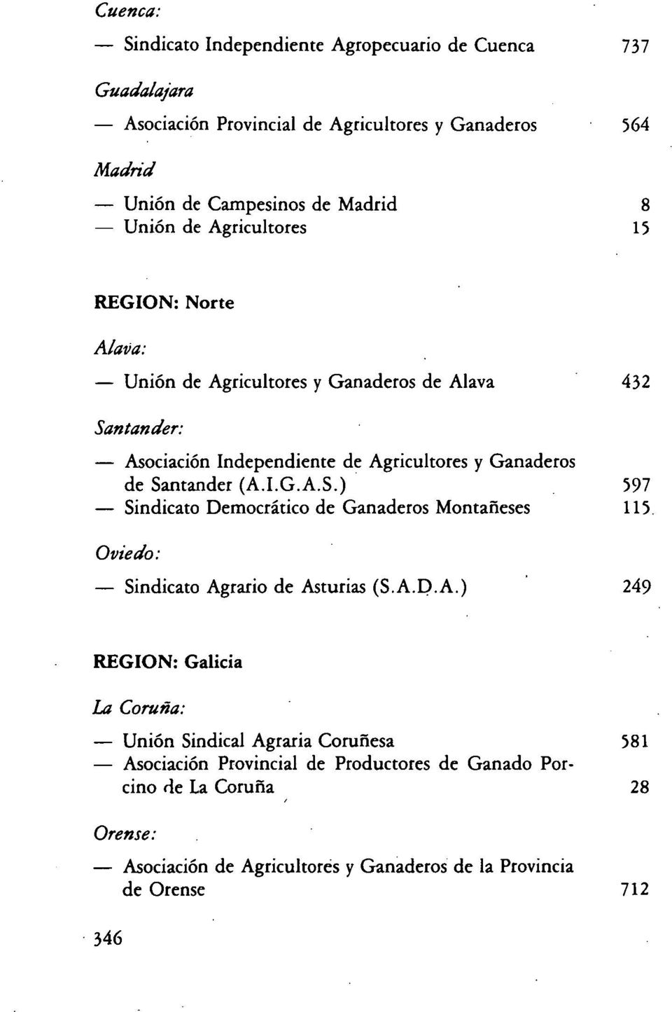 (A.I.G.A.S.) 597 - Sindicato Democrático de Ganaderos Montañeses 115. Oviedo: - Sindicato Agrario de Astutias (S.A.D.A.) ^ 249 REGION: Galicia La Coruña: - Unión Sindical Agraria Coruñesa - Asociación Provincial de Productores de Ganado Porcino de La Coruña 581 28 Oren.