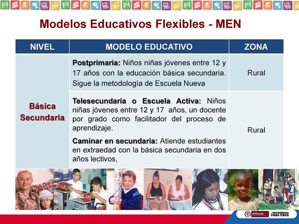 Sigue la metodología de Escuela Nueva Telesecundaria o Escuela Activa: Niños niñas jóvenes entre 12 y 17 años, un