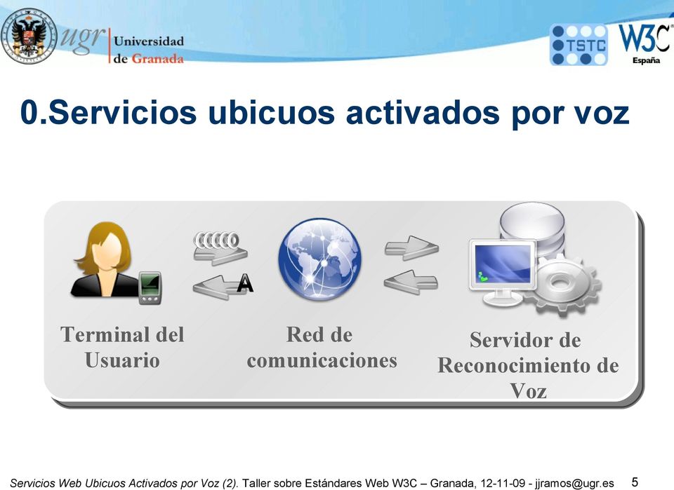 de Voz Servicios Web Ubicuos Activados por Voz (2).