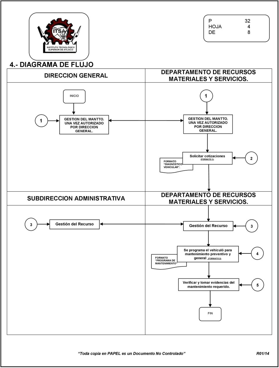 Solicitar cotizaciones (FORMATO 1). 2 SUBDIRECCION ADMINISTRATIVA DEPARTAMENTO DE RECURSOS MATERIALES Y SERVICIOS.