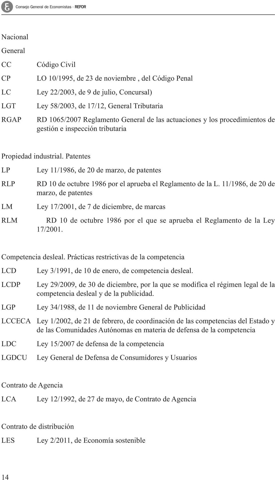 Patentes LP RLP LM RLM Ley 11/1986, de 20 de marzo, de patentes RD 10 de octubre 1986 por el aprueba el Reglamento de la L.