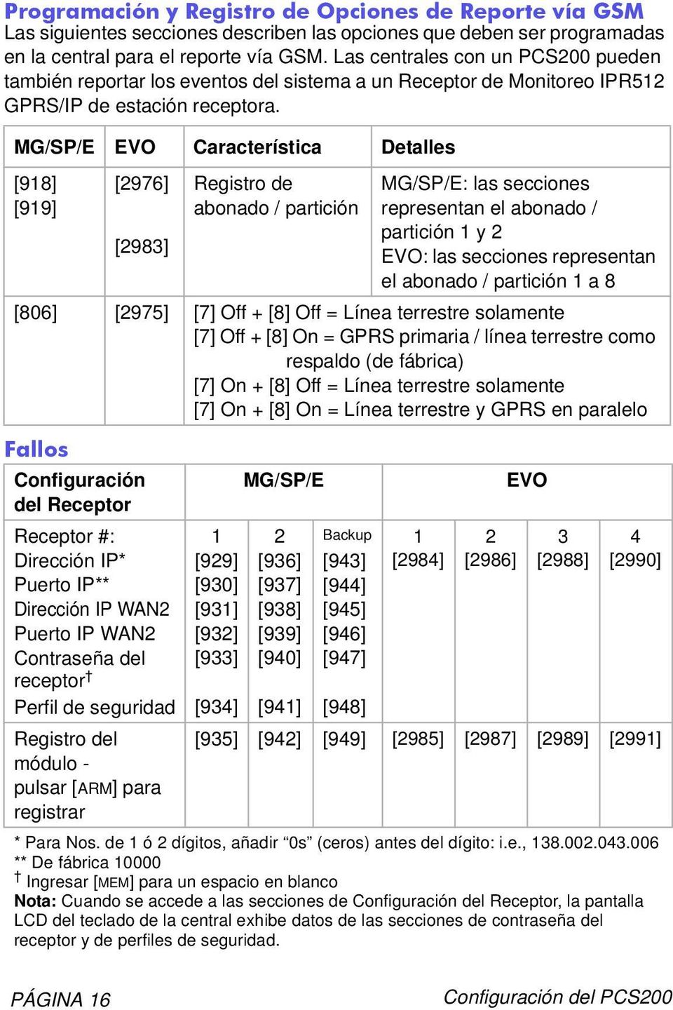 MG/SP/E EVO Característica Detalles [918] [919] Fallos [2976] Registro de abonado / partición [2983] MG/SP/E: las secciones representan el abonado / partición 1 y 2 EVO: las secciones representan el