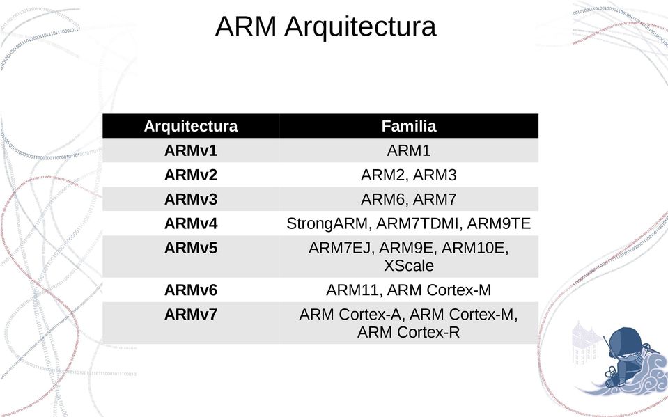 ARM9TE ARMv5 ARM7EJ, ARM9E, ARM10E, XScale ARMv6 ARM11,