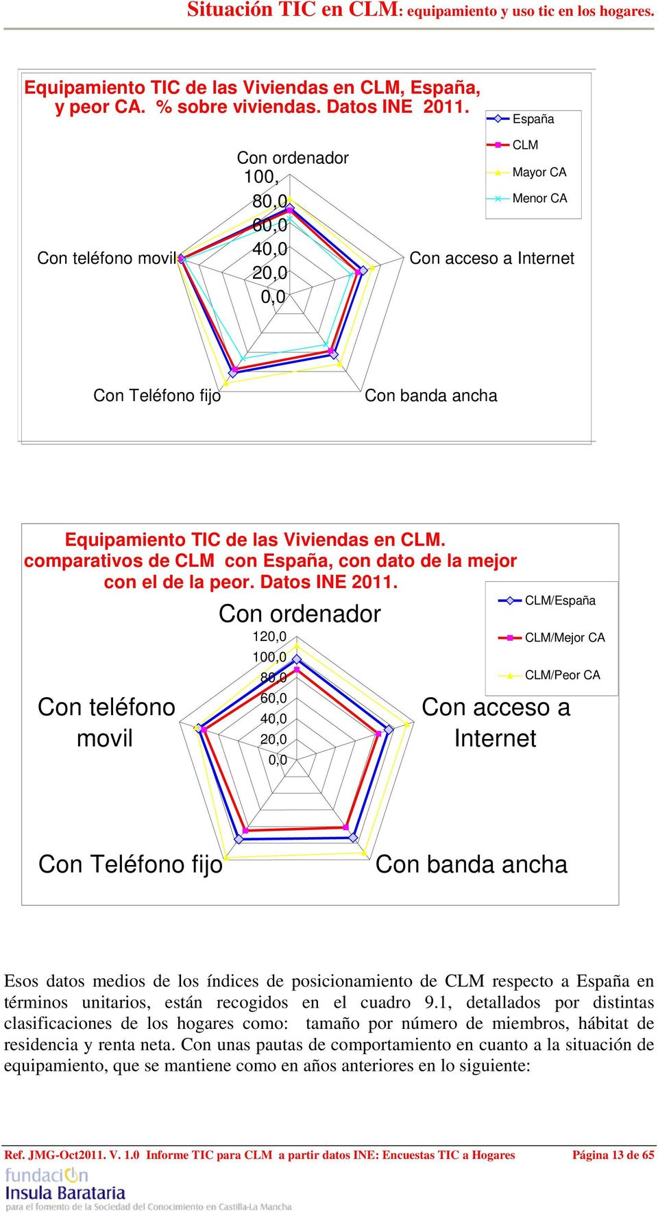 comparativos de CLM con España, con dato de la mejor con el de la peor. Datos INE 2011.