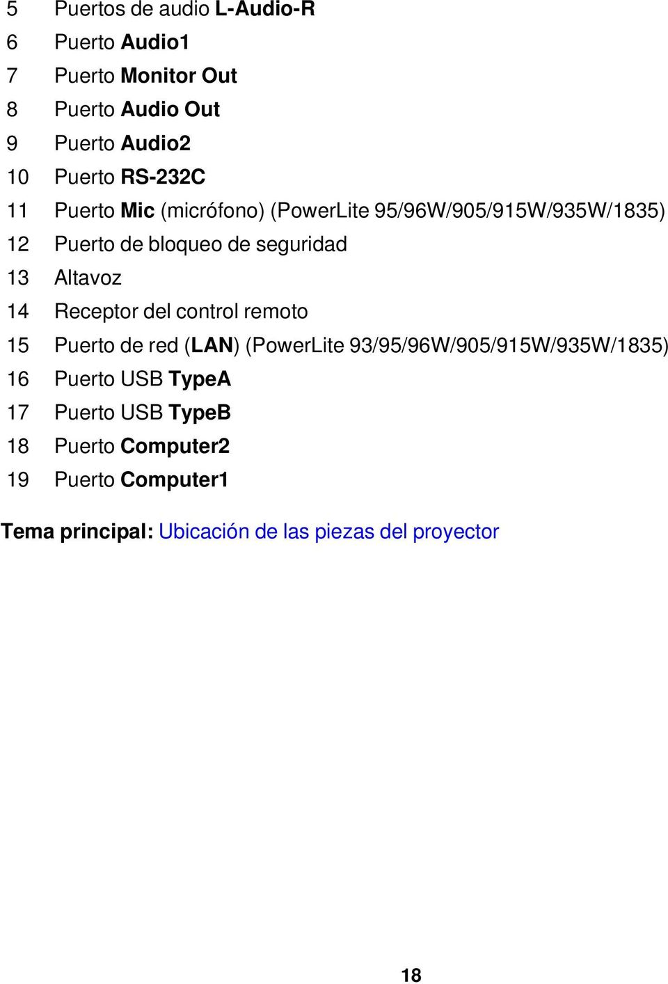 Altavoz 14 Receptor del control remoto 15 Puerto de red (LAN) (PowerLite 93/95/96W/905/915W/935W/1835) 16 Puerto