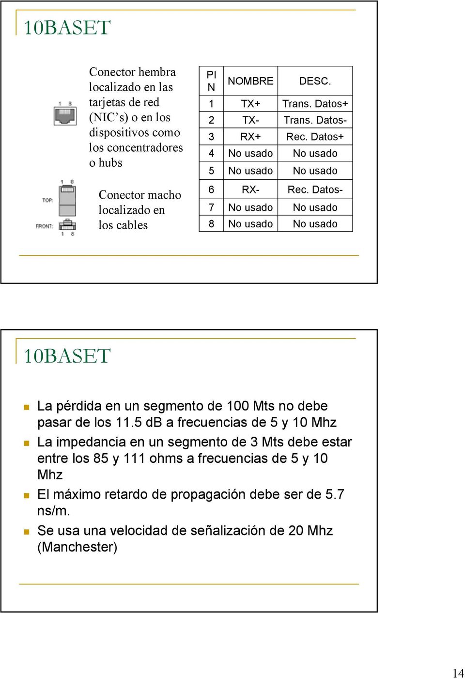 Datos- No usado No usado RX- No usado No usado 10BASET La pérdida en un segmento de 100 Mts no debe pasar de los 11.