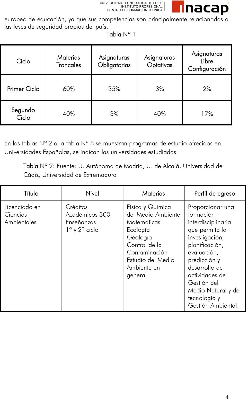 tabla Nº 8 se muestran programas de estudio ofrecidos en Universidades Españolas, se indican las universidades estudiadas. Tabla Nº 2: Fuente: U. Autónoma de Madrid, U.