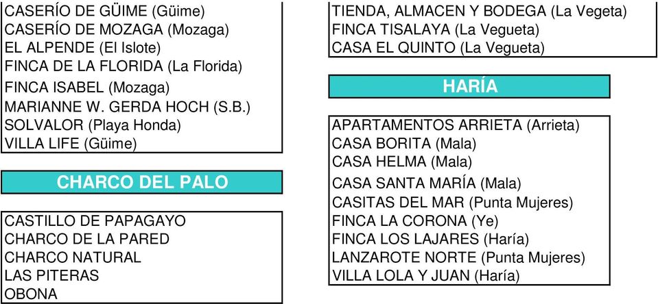 ) SOLVALOR (Playa Honda) VILLA LIFE (Güime) CHARCO DEL PALO CASTILLO DE PAPAGAYO CHARCO DE LA PARED CHARCO NATURAL LAS PITERAS OBONA TIENDA, ALMACEN Y