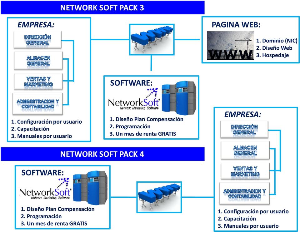 Programación 3. Un mes de renta GRATIS EMPRESA: SOFTWARE: NETWORK SOFT PACK 4 1.