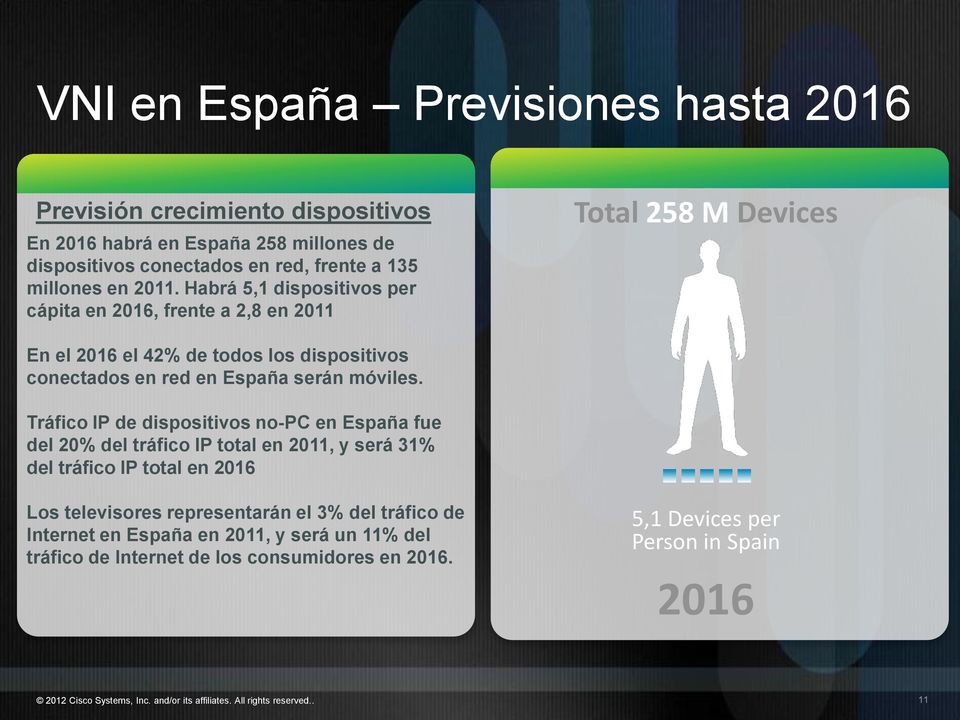 Habrá 5,1 dispositivos per cápita en 2016, frente a 2,8 en 2011 Total 258 M Devices En el 2016 el 42% de todos los dispositivos conectados en red en España serán