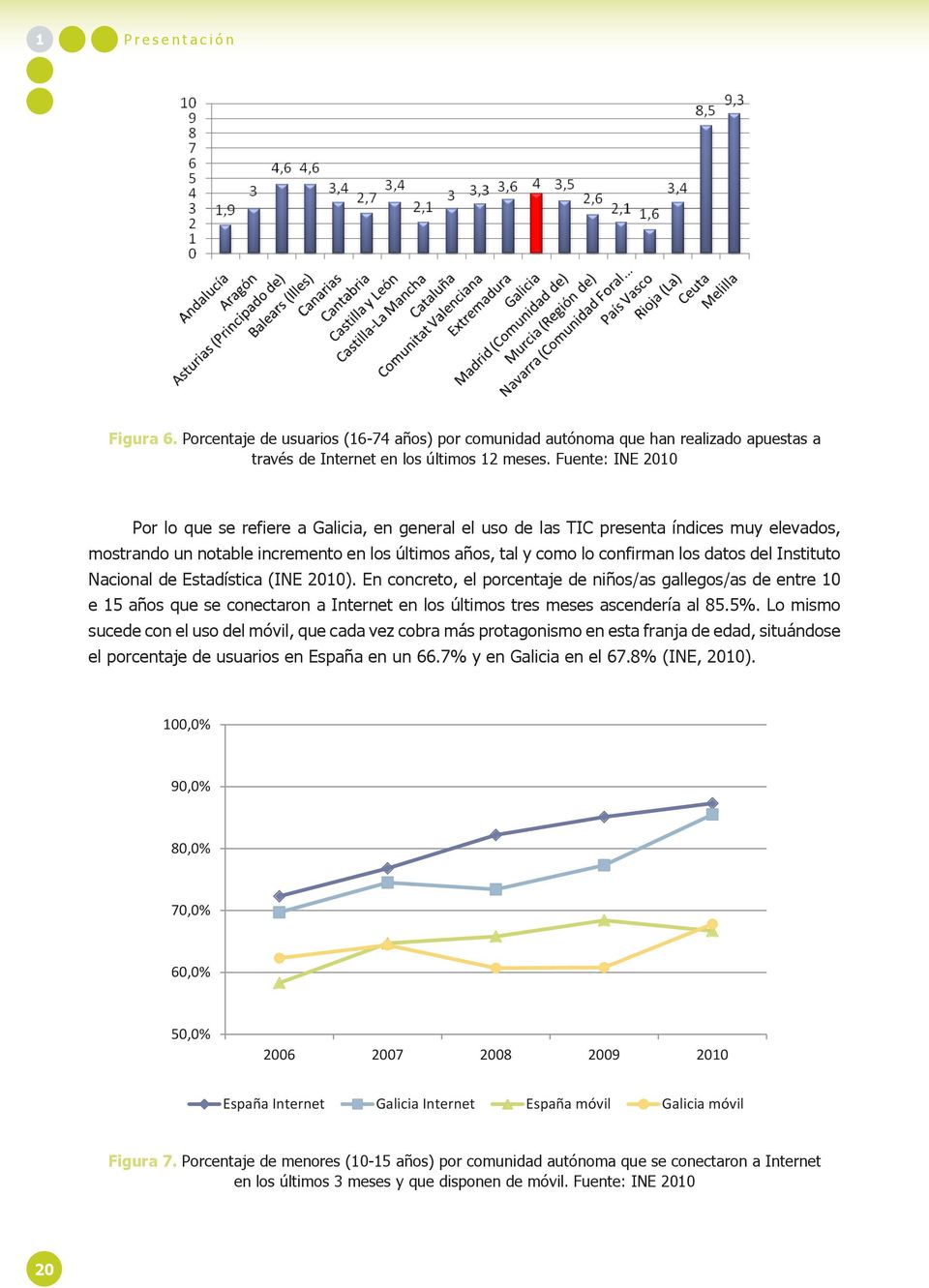 Fuente: INE 2010 Por lo que se refiere a Galicia, en general el uso de las TIC presenta índices muy elevados, mostrando un notable incremento en los últimos años, tal y como lo confirman los datos
