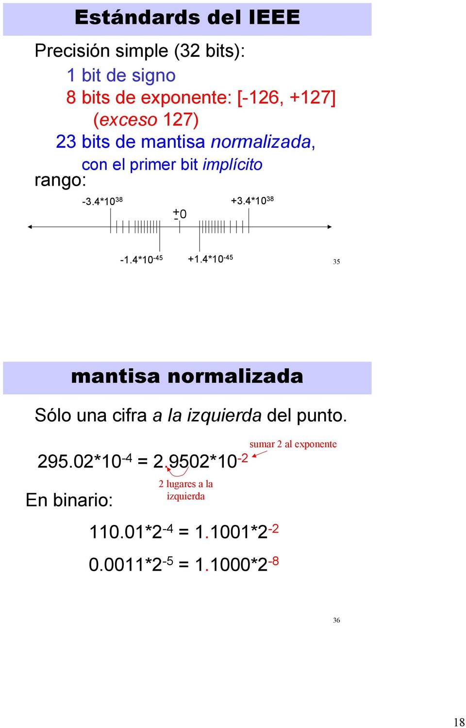 4*10-45 +1.4*10-45 35 mantisa normalizada Sólo una cifra a la izquierda del punto. 295.02*10-4 = 2.