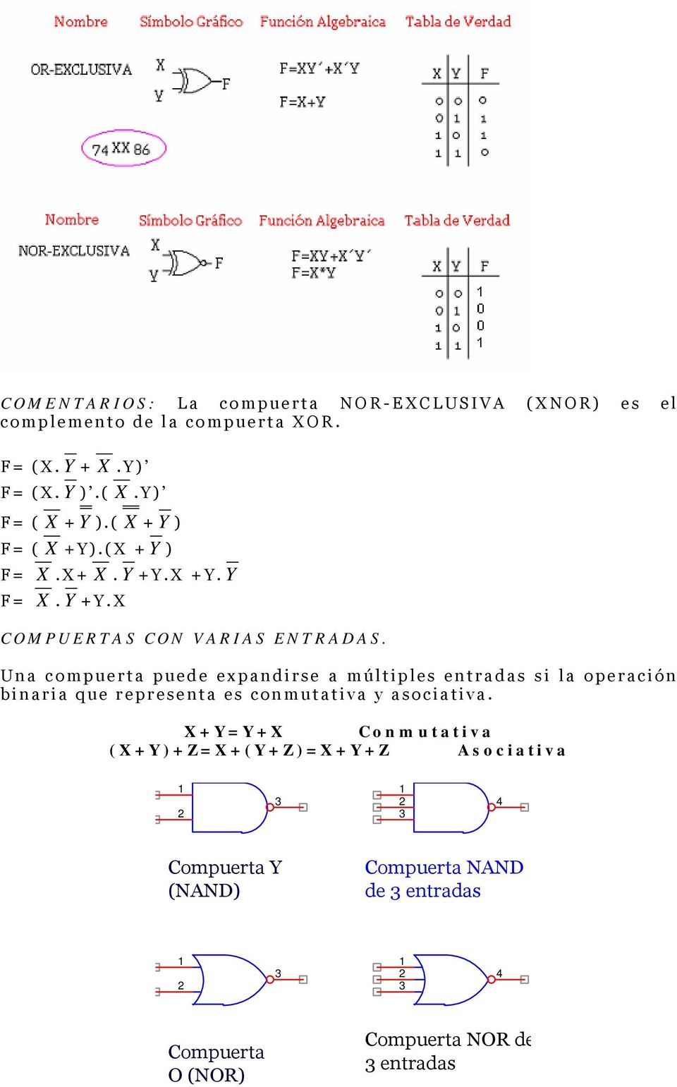 Una compuerta puede expandirse a múltiples entradas si la operación binaria que representa es conmutativa y asociativa.