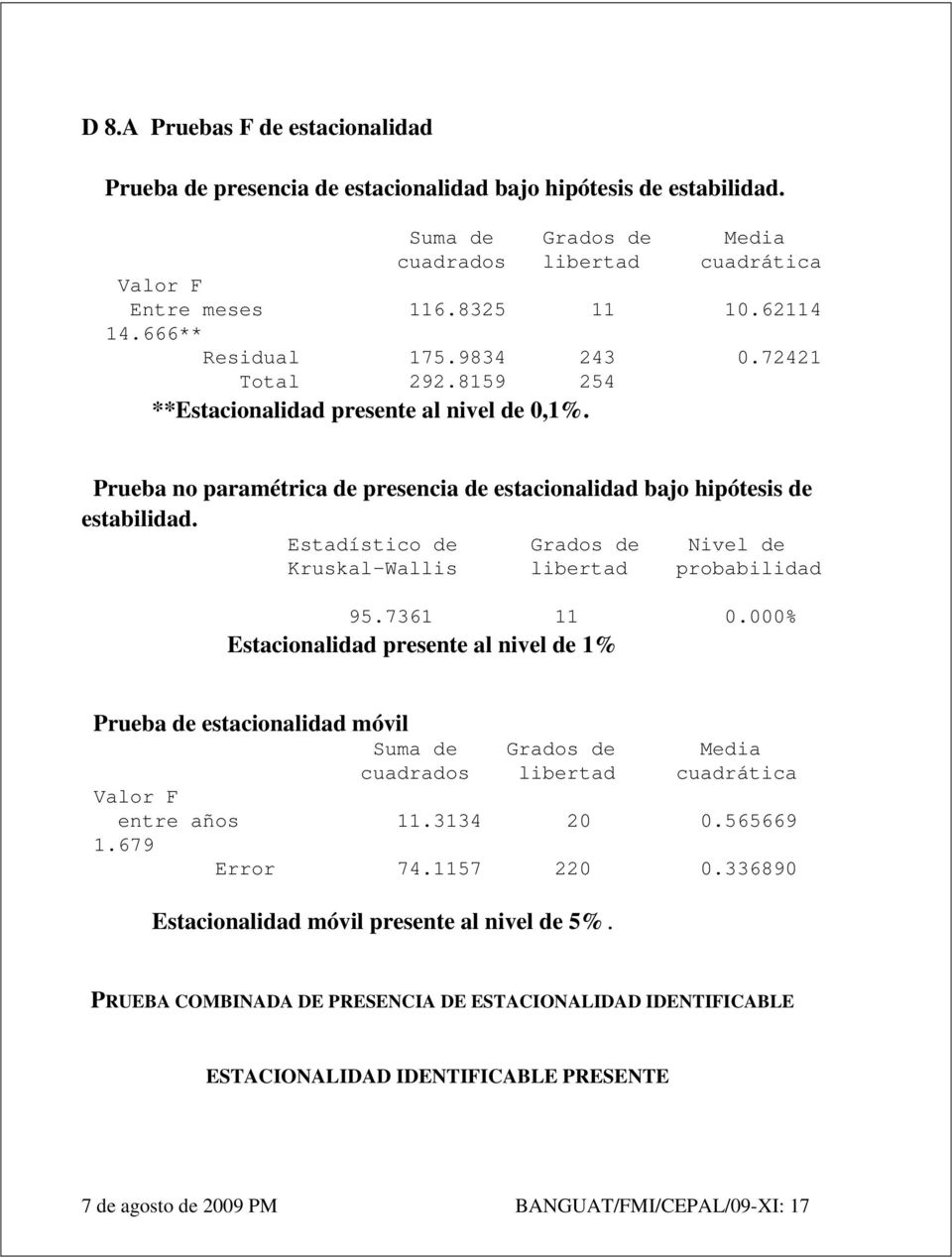 Estadístico de Grados de Nivel de Kruskal-Wallis libertad probabilidad 95.7361 11 0.