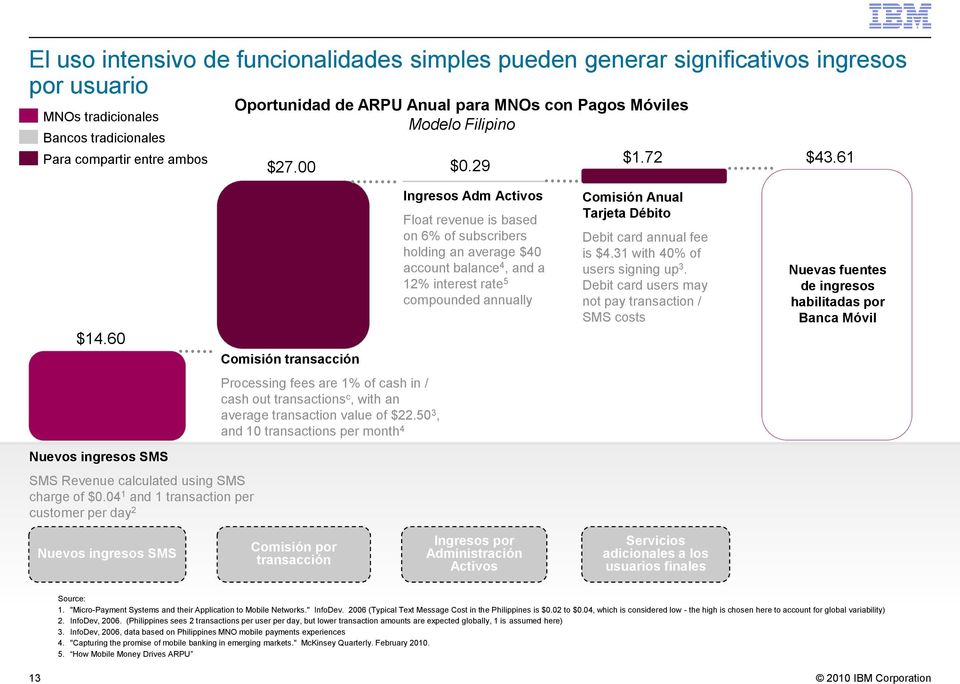 04 1 and 1 transaction per customer per day 2 Comisión transacción Processing fees are 1% of cash in / cash out transactions c, with an average transaction value of $22.