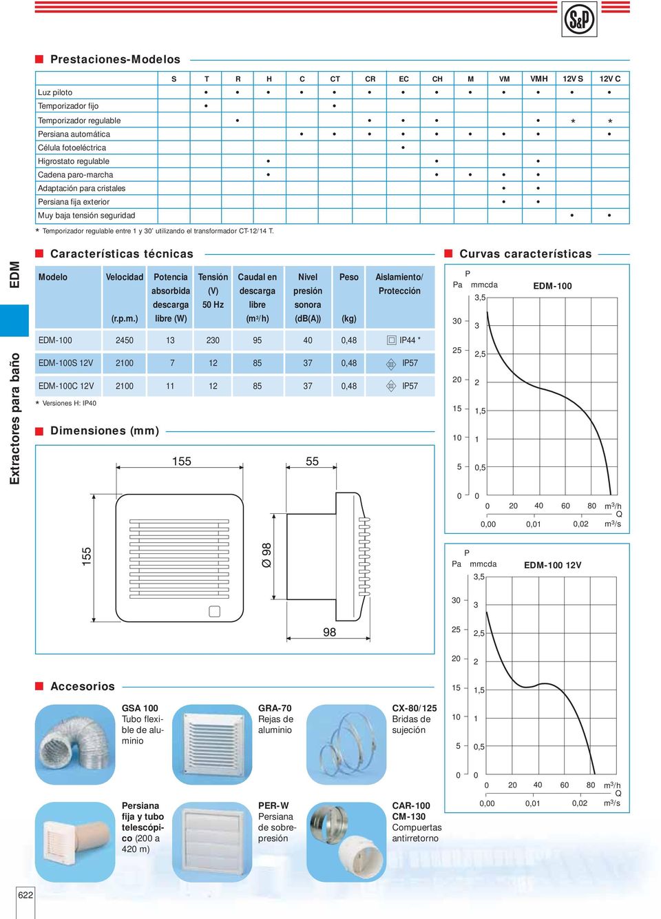 Aislamiento/ absorbida (V) descarga presión Protección descarga 5 Hz libre sonora (r.p.m.) libre (W) (m 3 /h) (db(a)) (kg) * Temporizador regulable entre 1 y 3 utilizando el transformador CT-12/14 T.