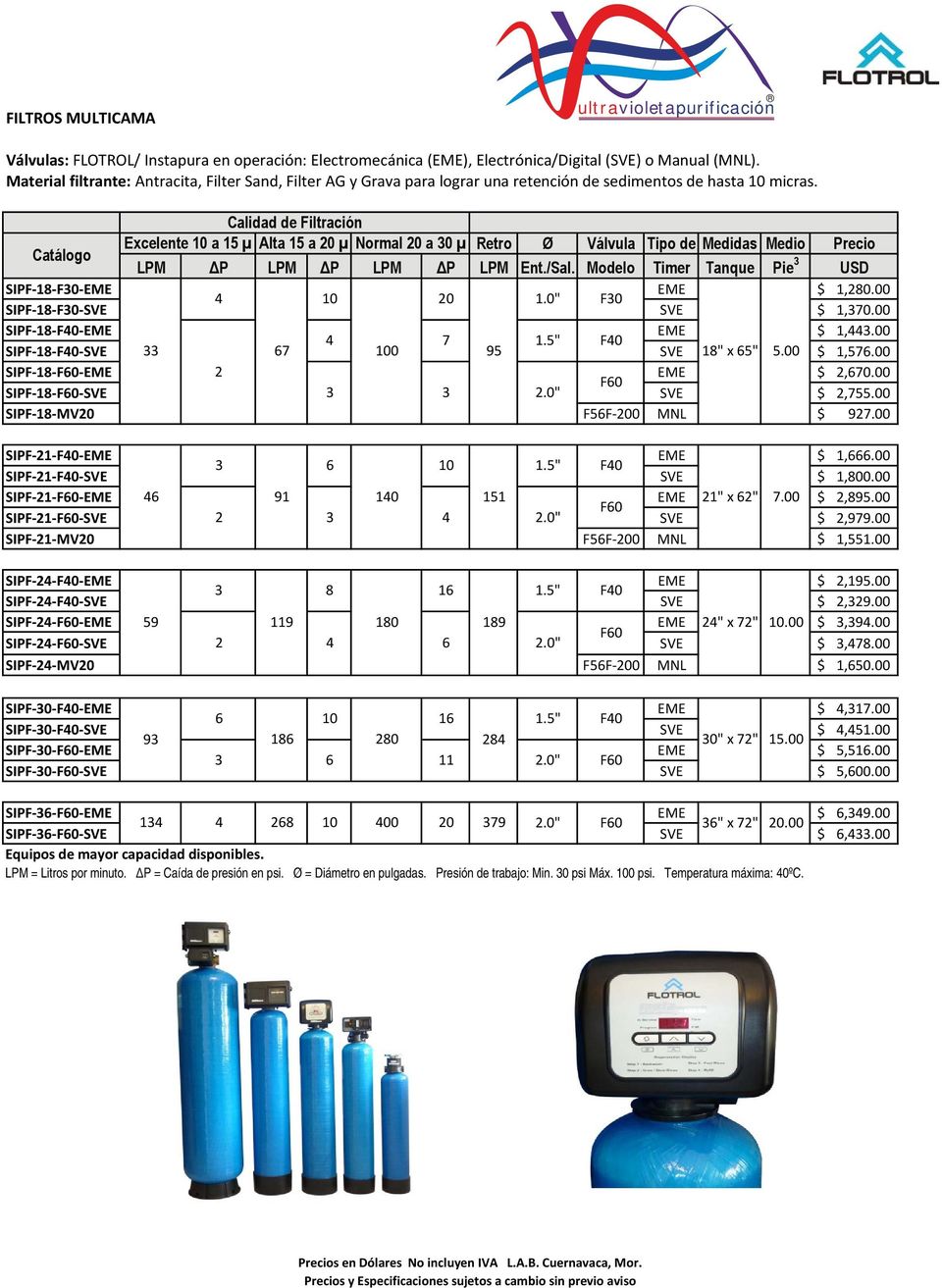 Calidad de Filtración Excelente 10 a 15 µ Alta 15 a 20 µ Normal 20 a 30 µ Retro Ø Válvula Tipo de Medidas Medio Precio Catálogo LPM ΔP LPM ΔP LPM ΔP LPM Ent./Sal.