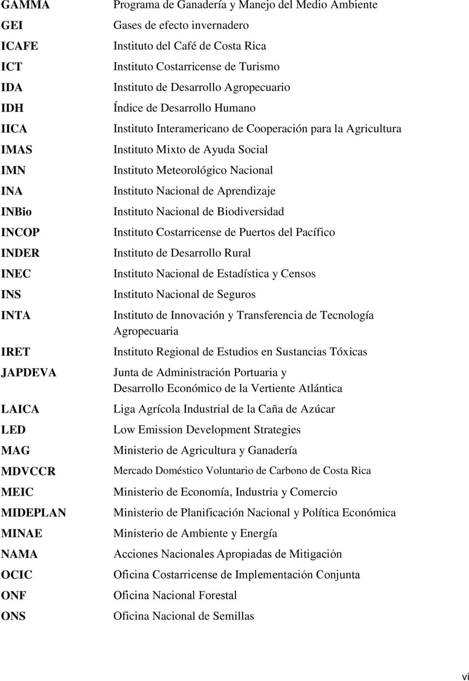 Cooperación para la Agricultura Instituto Mixto de Ayuda Social Instituto Meteorológico Nacional Instituto Nacional de Aprendizaje Instituto Nacional de Biodiversidad Instituto Costarricense de