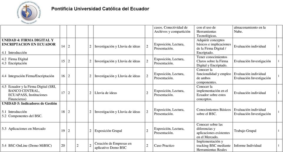 5 Ecuador y la Firma Digital (SRI, BANCO CENTRAL, ECUAPASS, Instituciones Financieras) UNIDAD 5: Indicadores de Gestión 7 2 2 Lluvia de ideas 2 casos.