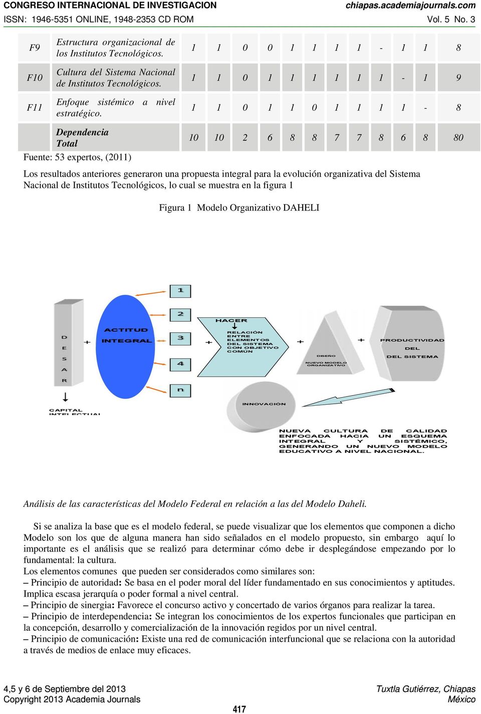 para la evolución organizativa del Sistema Nacional de Institutos Tecnológicos, lo cual se muestra en la figura 1 Figura 1 Modelo Organizativo DAHELI 1 2 HACER D E + ACTITUD 3 INTEGRAL + RELACIÓN