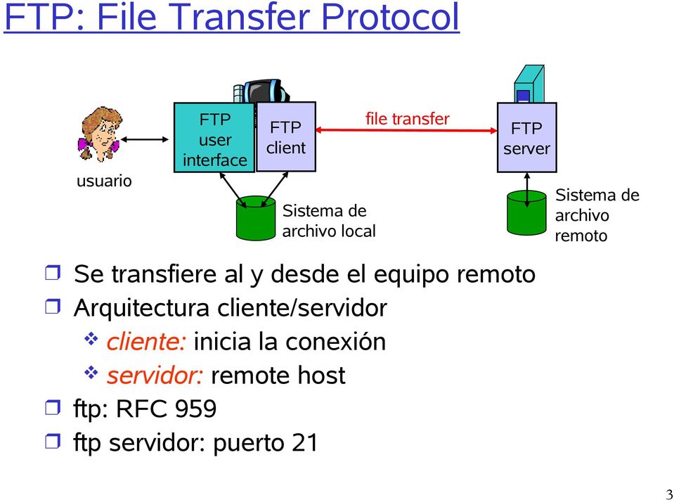la conexión servidor: remote host ftp: RFC 959 ftp servidor: puerto 21