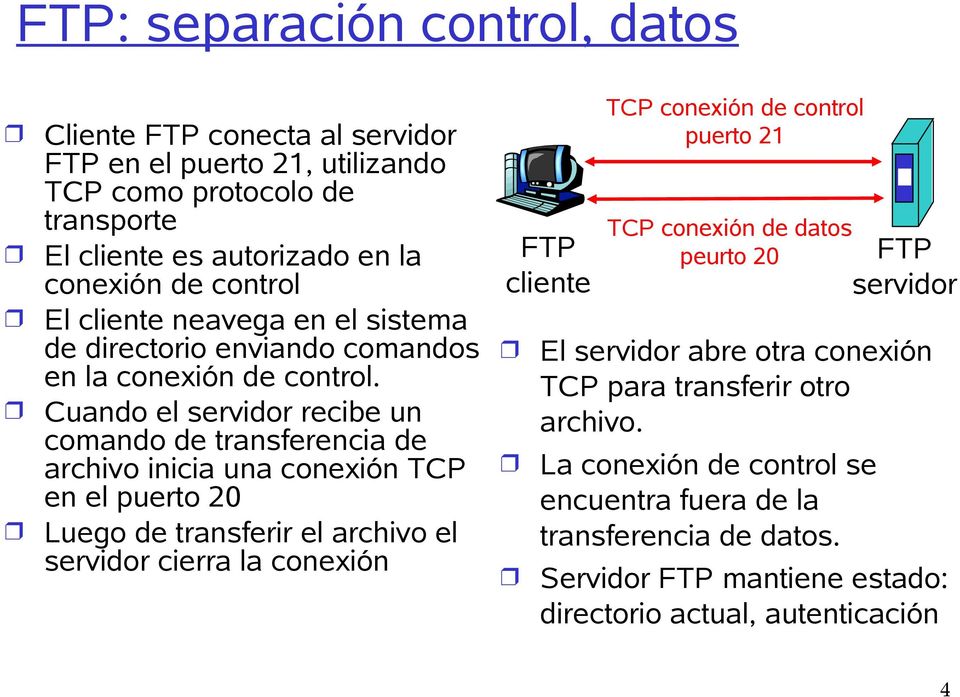 Cuando el servidor recibe un comando de transferencia de archivo inicia una conexión TCP en el puerto 20 Luego de transferir el archivo el servidor cierra la conexión FTP cliente TCP