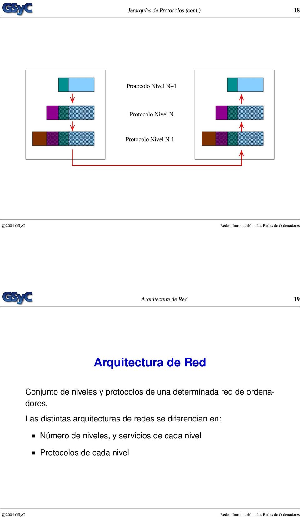 Ordenadores Arquitectura de Red 19 Arquitectura de Red Conjunto de niveles y protocolos de una determinada