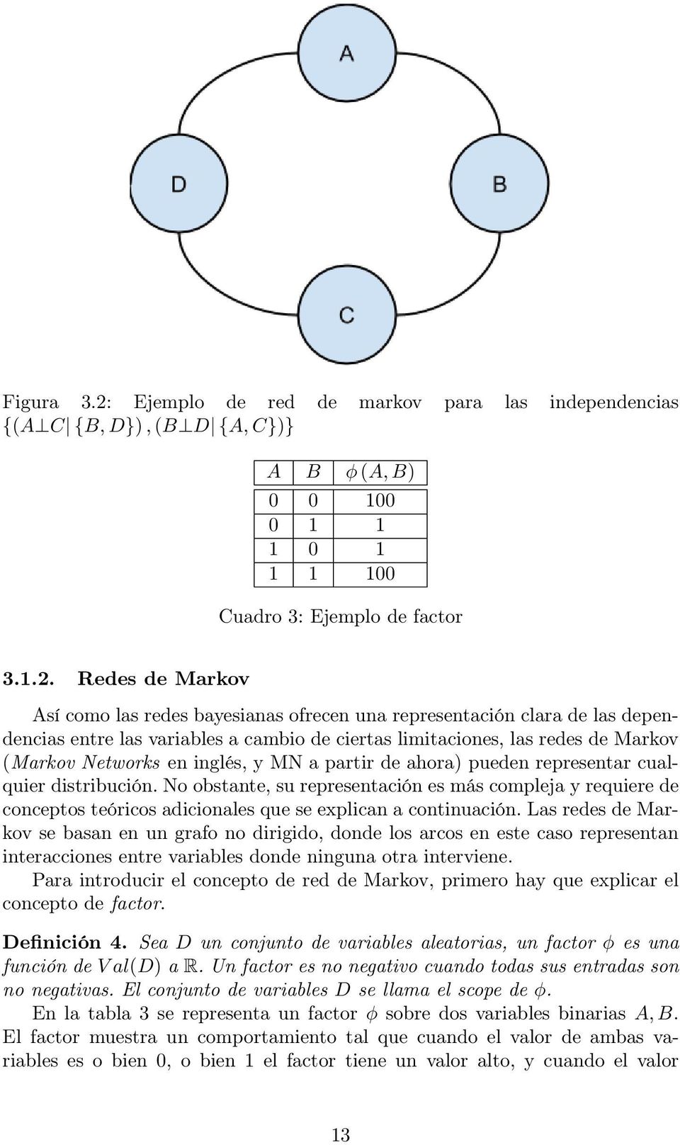 Redes de Markov Así como las redes bayesianas ofrecen una representación clara de las dependencias entre las variables a cambio de ciertas limitaciones, las redes de Markov (Markov Networks en
