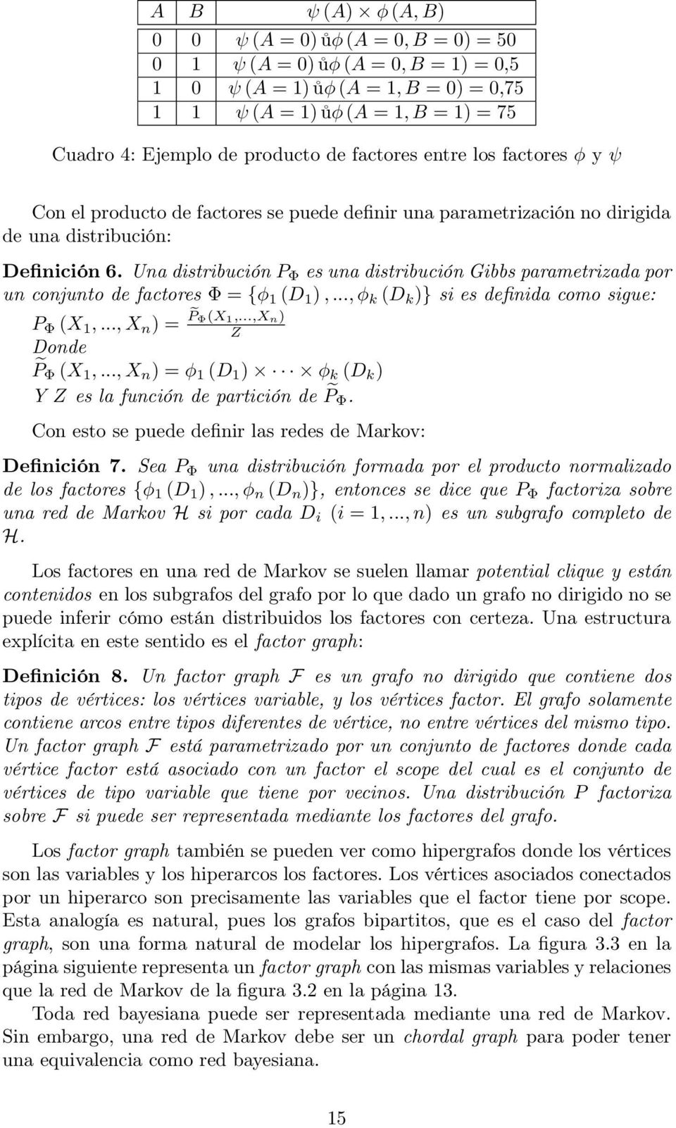 Una distribución P Φ es una distribución Gibbs parametrizada por un conjunto de factores Φ = {φ 1 (D 1 ),...,φ k (D k )} si es definida como sigue: P Φ (X 1,...,X n ) = P Φ(X 1,.