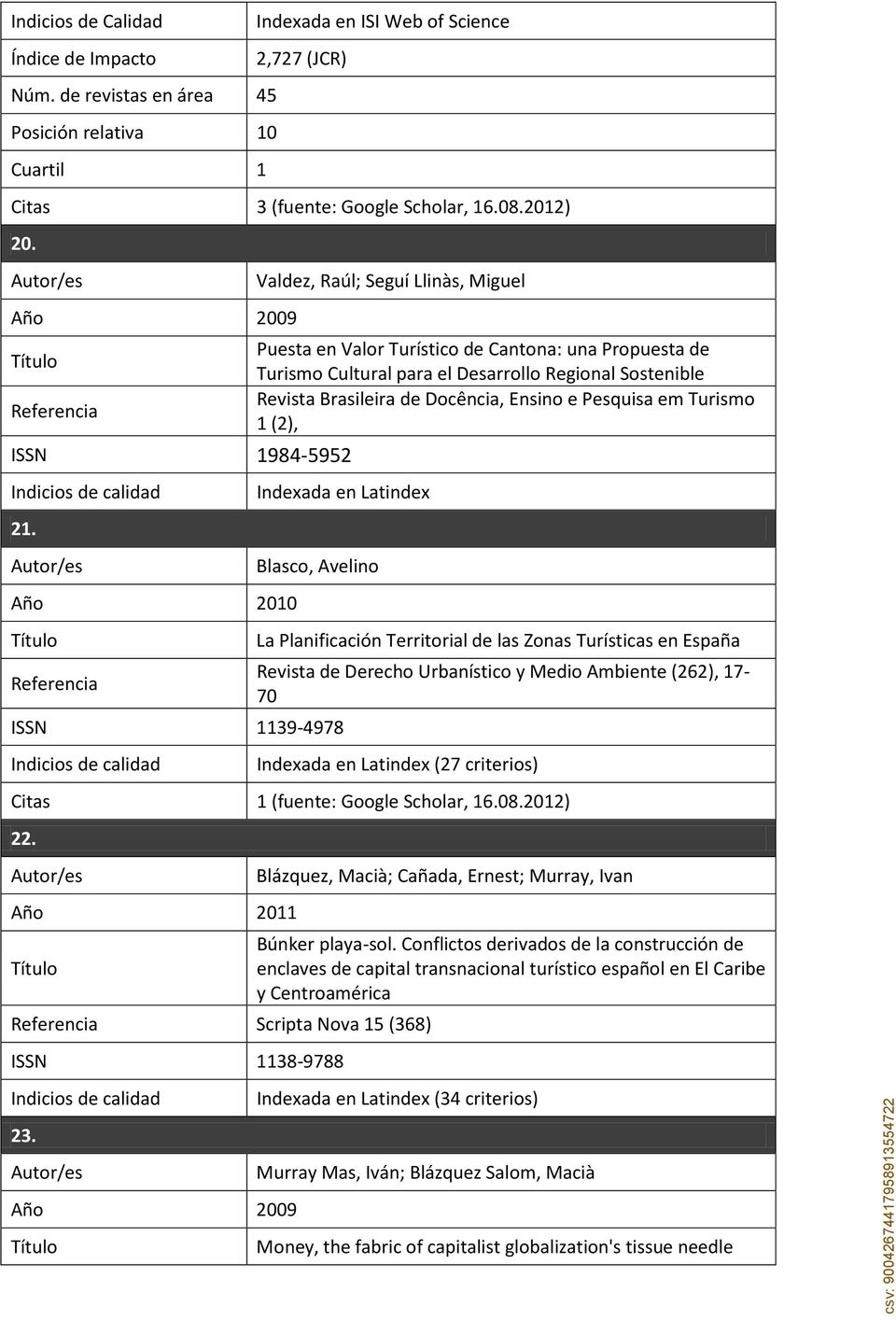 Pesquisa em Turismo 1 (2), Indexada en Latindex Blasco, Avelino ISSN 1139-4978 Indicios de calidad La Planificación Territorial de las Zonas Turísticas en España Revista de Derecho Urbanístico y
