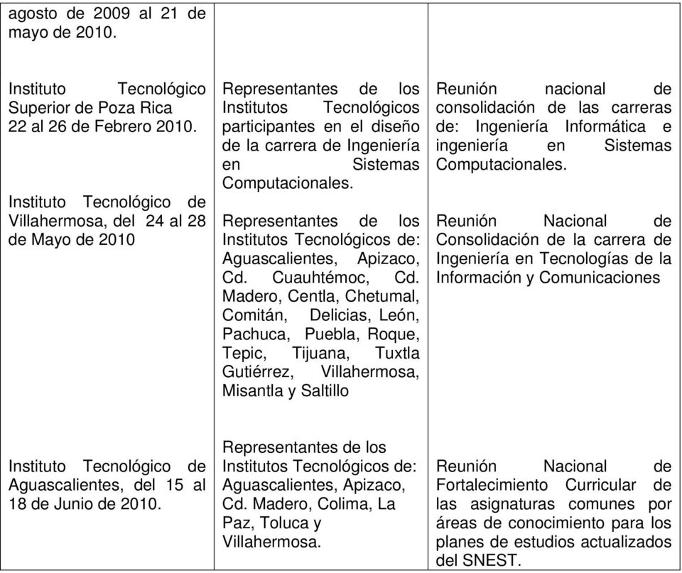 Representantes de los Institutos Tecnológicos de: Aguascalientes, Apizaco, Cd. Cuauhtémoc, Cd.