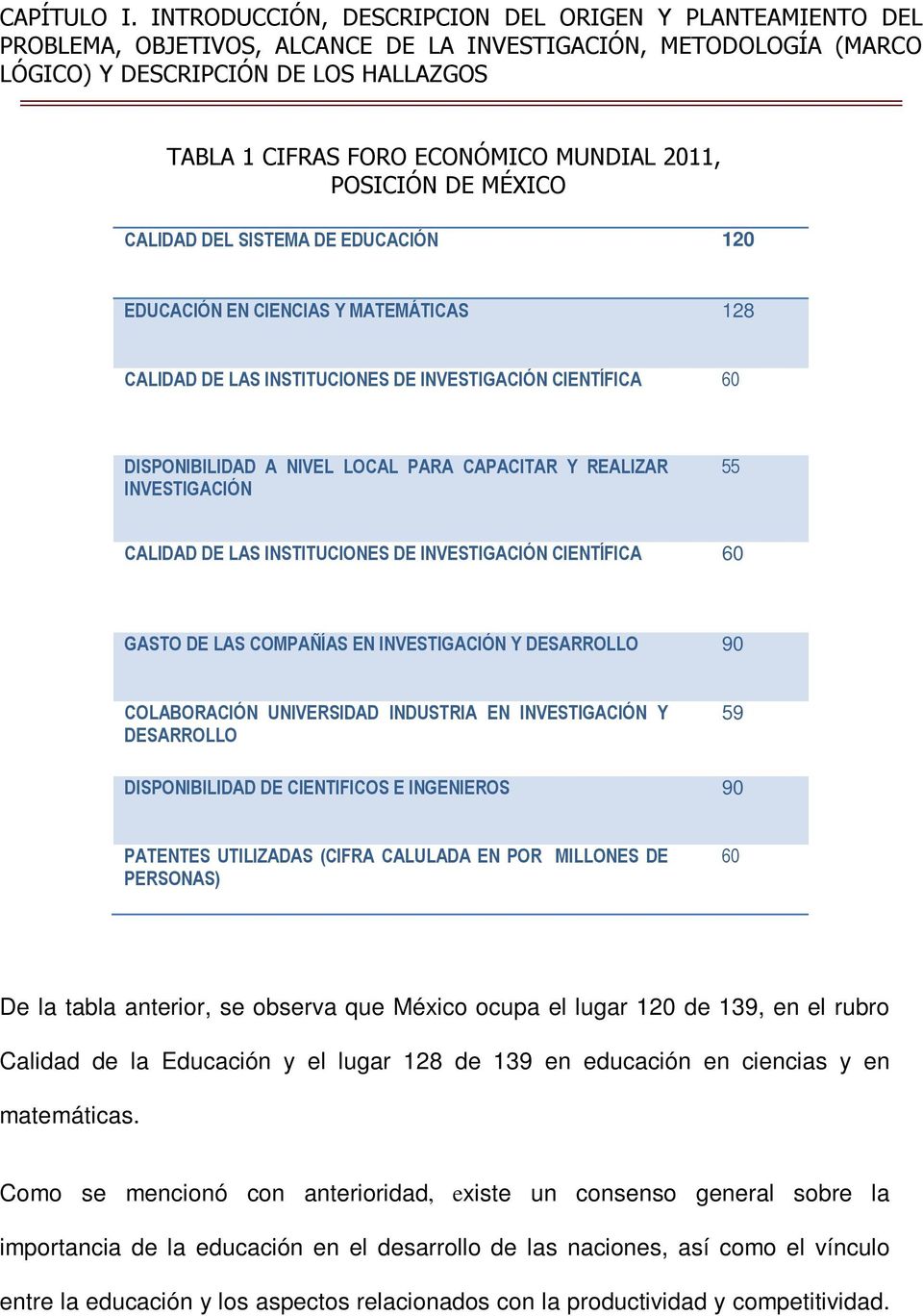 MUNDIAL 2011, POSICIÓN DE MÉXICO CALIDAD DEL SISTEMA DE EDUCACIÓN 120 EDUCACIÓN EN CIENCIAS Y MATEMÁTICAS 128 CALIDAD DE LAS INSTITUCIONES DE INVESTIGACIÓN CIENTÍFICA 60 DISPONIBILIDAD A NIVEL LOCAL