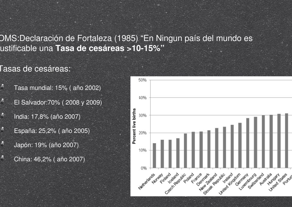 mundial: 15% ( año 2002) El Salvador:70% ( 2008 y 2009) India: 17,8%