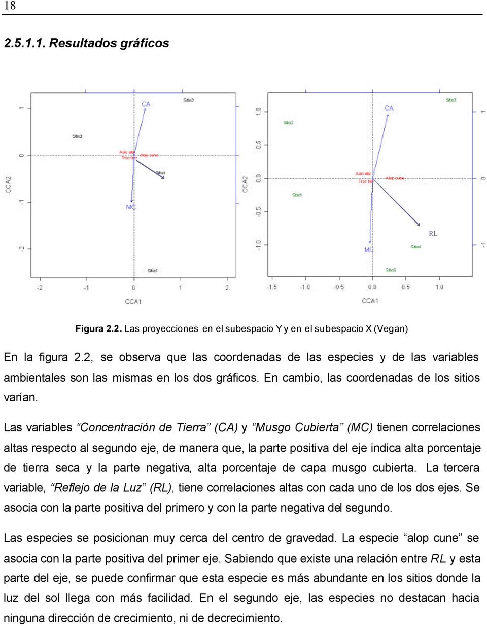 Las variables Concentración de Tierra (CA) y Musgo Cubierta (MC) tienen correlaciones altas respecto al segundo eje, de manera que, la parte positiva del eje indica alta porcentaje de tierra seca y