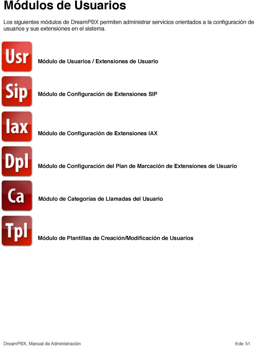 Módulo de Usuarios / Extensiones de Usuario Módulo de Configuración de Extensiones SIP Módulo de Configuración de Extensiones