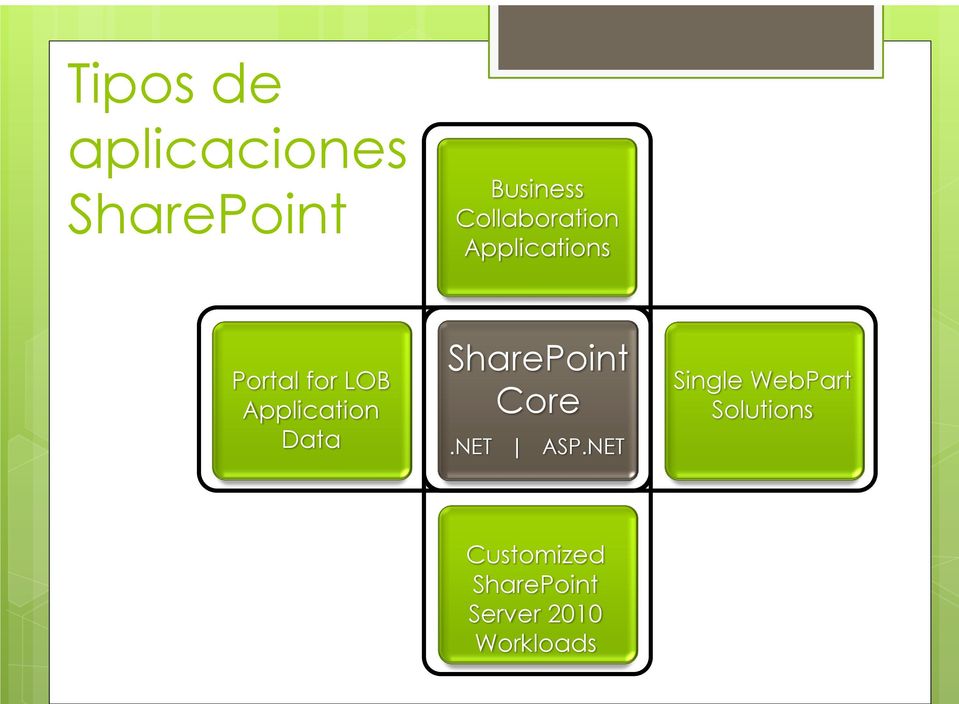 Application Data SharePoint Core.NET ASP.