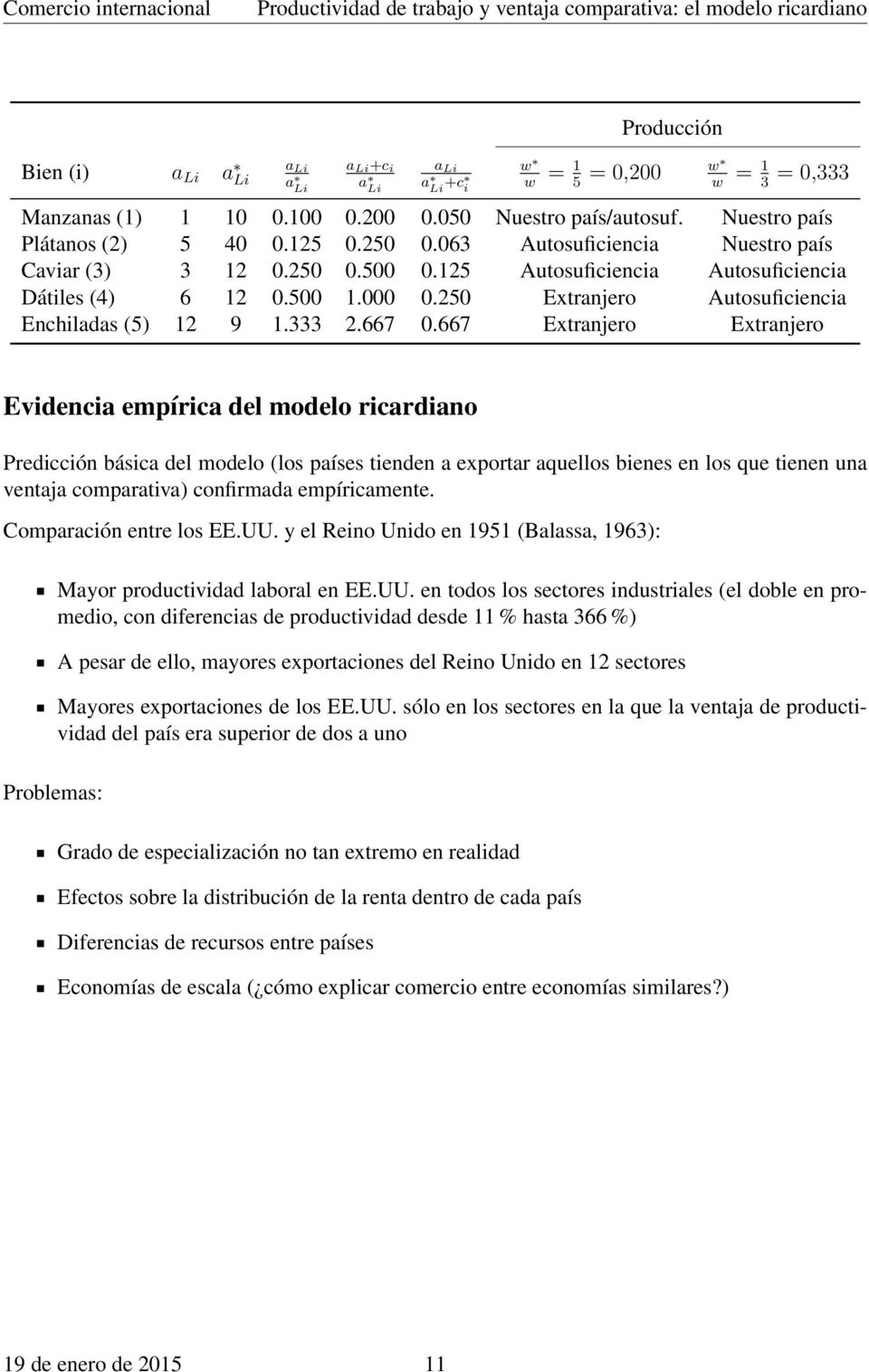 125 Autosuficiencia Autosuficiencia Dátiles (4) 6 12 0.500 1.000 0.250 Extranjero Autosuficiencia Enchiladas (5) 12 9 1.333 2.667 0.
