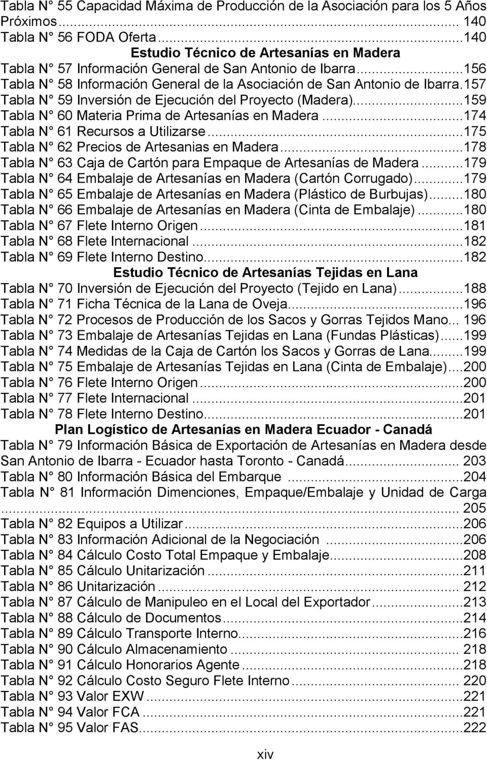 157 Tabla N 59 Inversión de Ejecución del Proyecto (Madera)...159 Tabla N 60 Materia Prima de Artesanías en Madera...174 Tabla N 61 Recursos a Utilizarse.