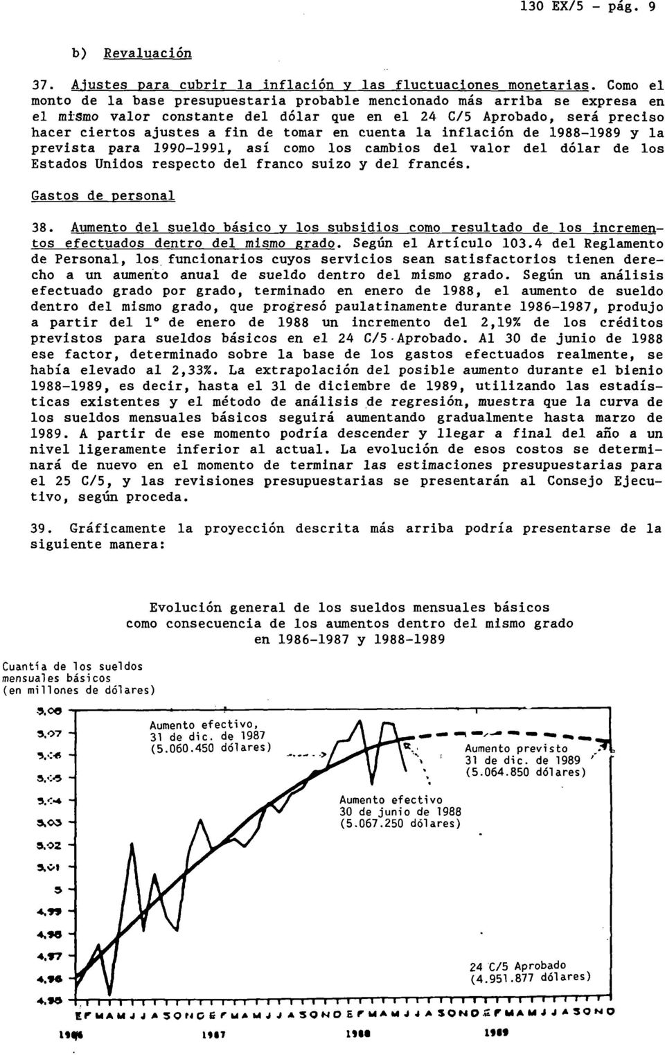 en cuenta la inflación de 1988-1989 y la prevista para 1990-1991, así como los cambios del valor del dólar de los Estados Unidos respecto del franco suizo y del francés. Gastos de personal 38.