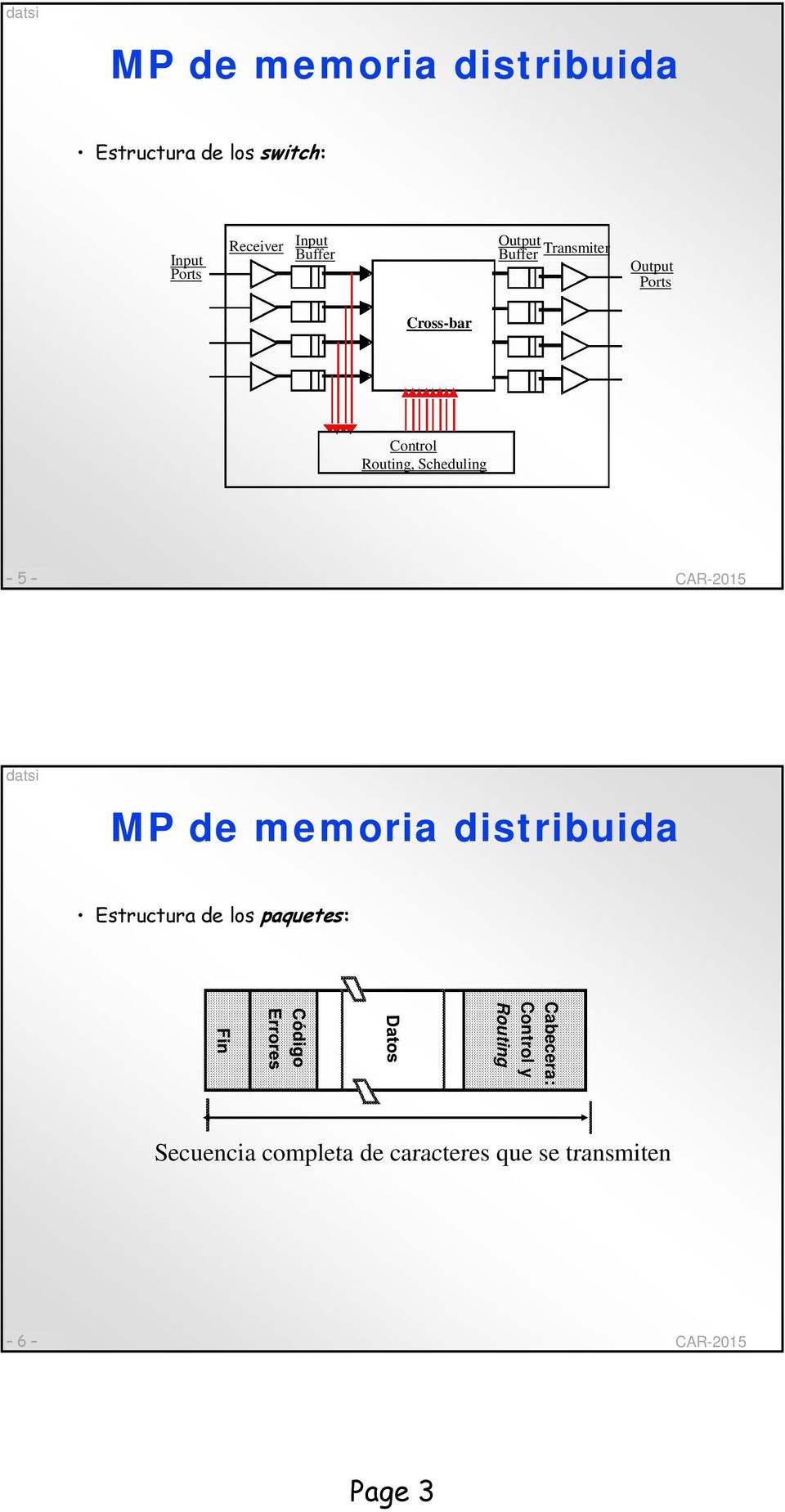 Routing, Scheduling 5 MP de memoria distribuida Estructura de los paquetes: