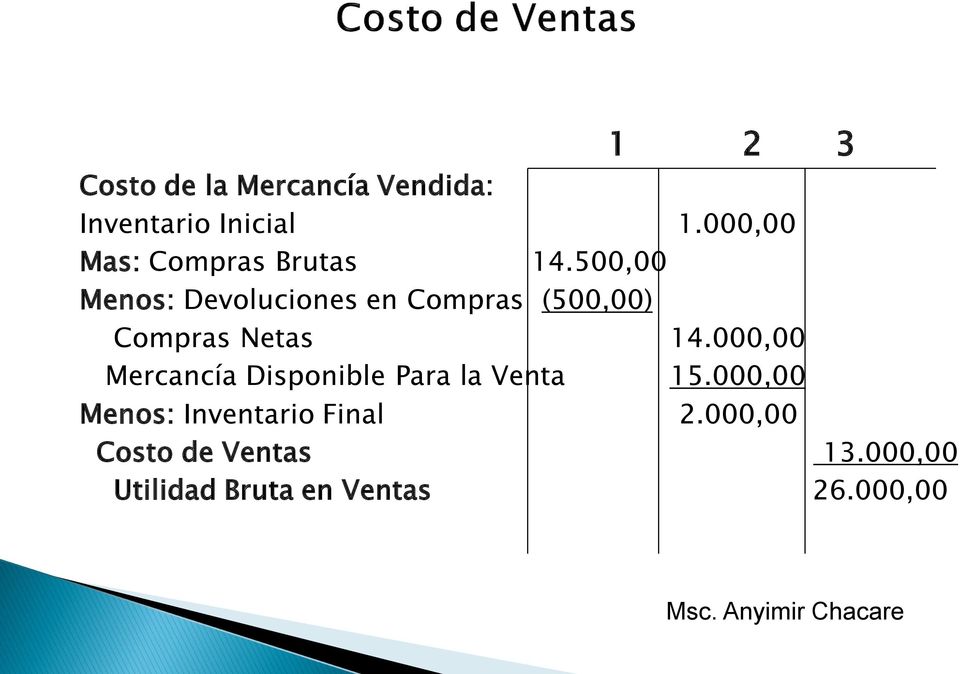 500,00 Menos: Devoluciones en Compras (500,00) Compras Netas 14.
