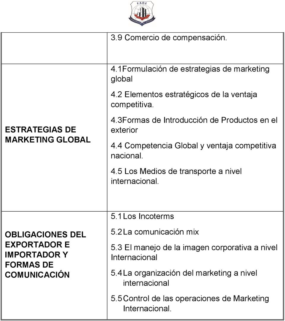 5.1 Los Incoterms OBLIGACIONES DEL EXPORTADOR E IMPORTADOR Y FORMAS DE COMUNICACIÓN 5.2 La comunicación mix 5.