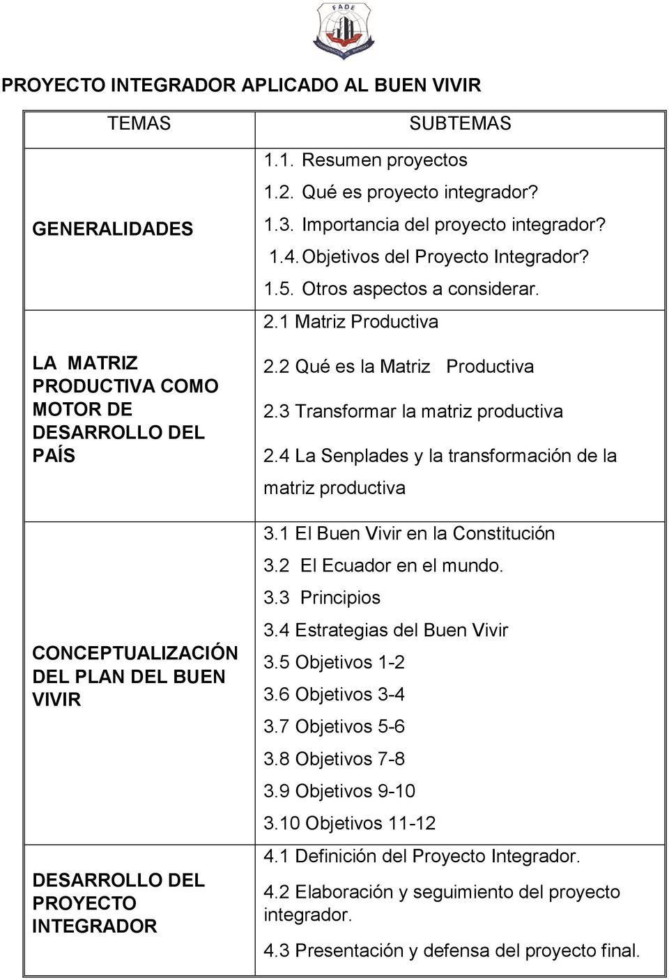 2 Qué es la Matriz Productiva 2.3 Transformar la matriz productiva 2.4 La Senplades y la transformación de la matriz productiva 3.1 El Buen Vivir en la Constitución 3.2 El Ecuador en el mundo. 3.3 Principios 3.