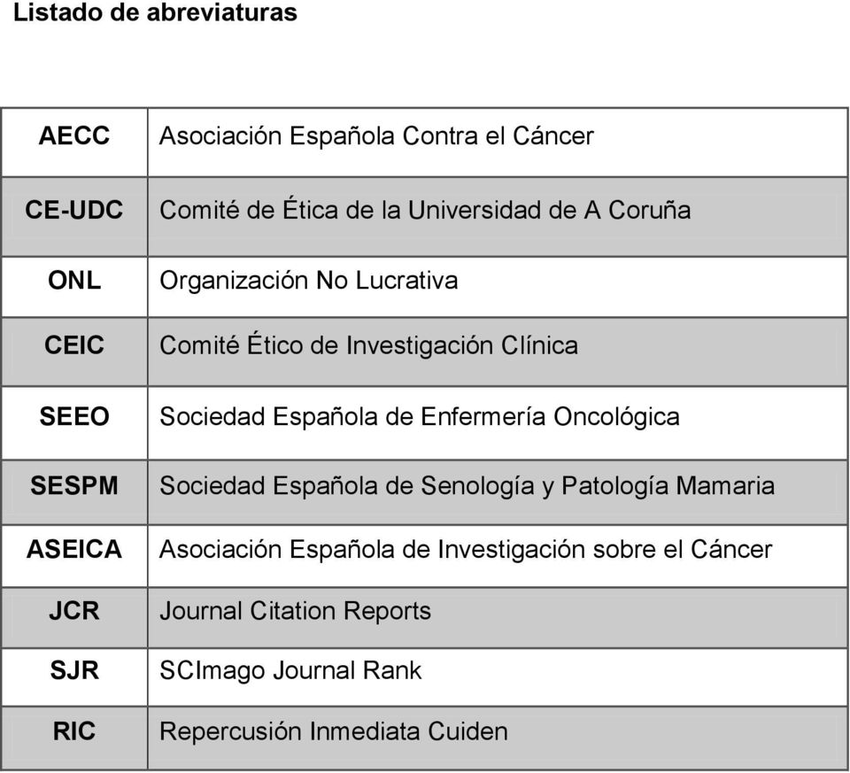 Clínica Sociedad Española de Enfermería Oncológica Sociedad Española de Senología y Patología Mamaria